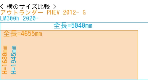 #アウトランダー PHEV 2012- G + LM300h 2020-